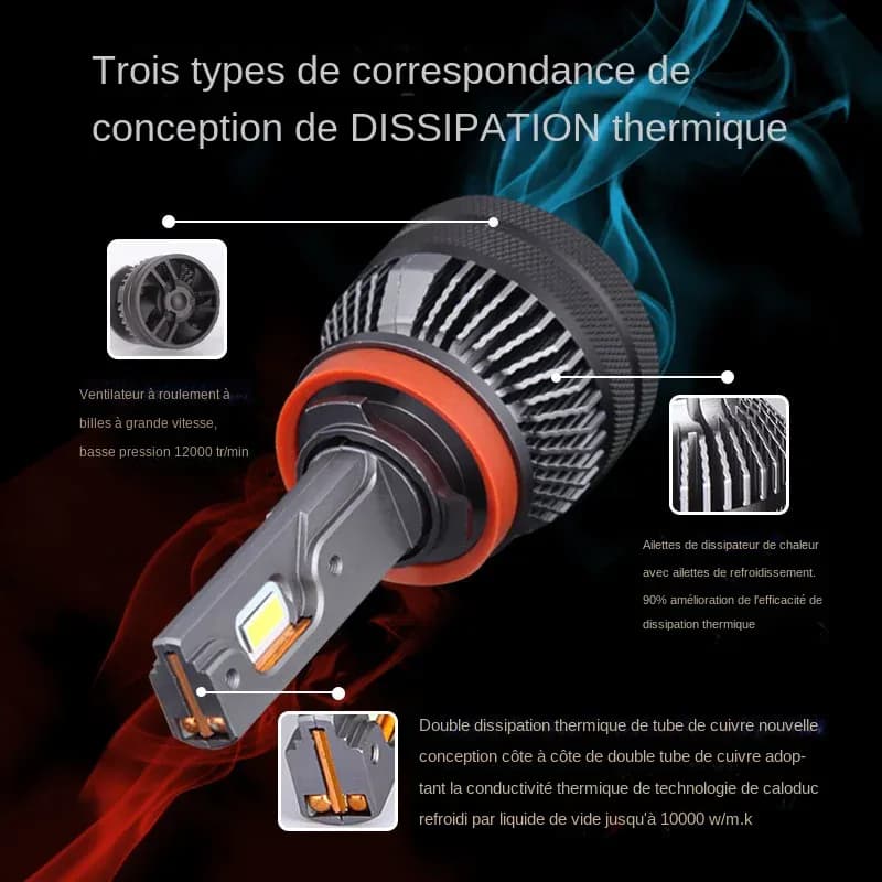 DAWNKNIGHT K5C 4300K 110W H7 H4 lampe à LED Double Tube de