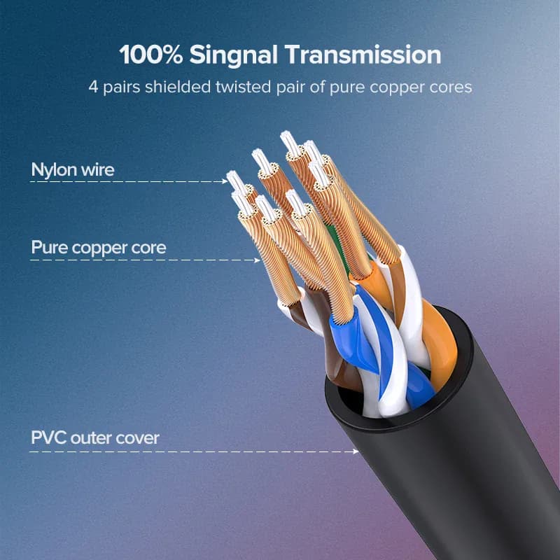 UGREEN – câble Ethernet Cat 6 A, 10Gbps