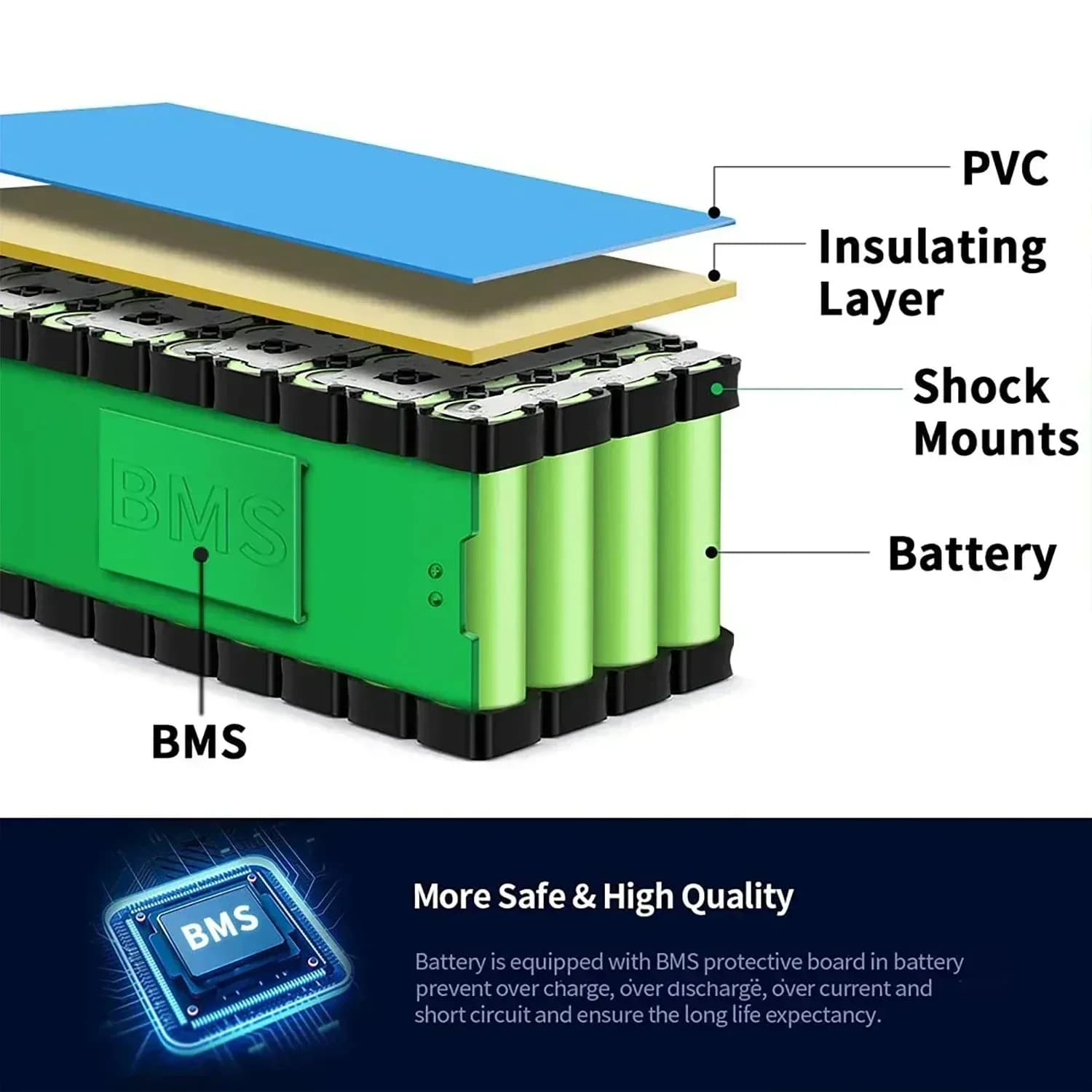 Batterie de scooter électrique 36V 100000mAh 10S3P36v mise