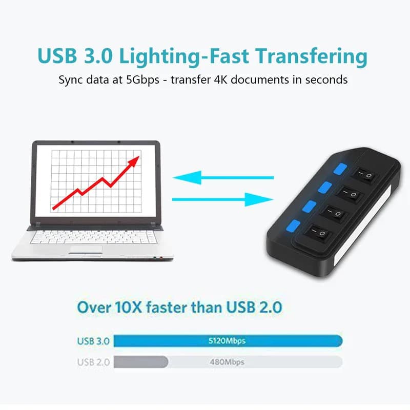HUB USB 3.0 à 4 Ports, 5Gbps