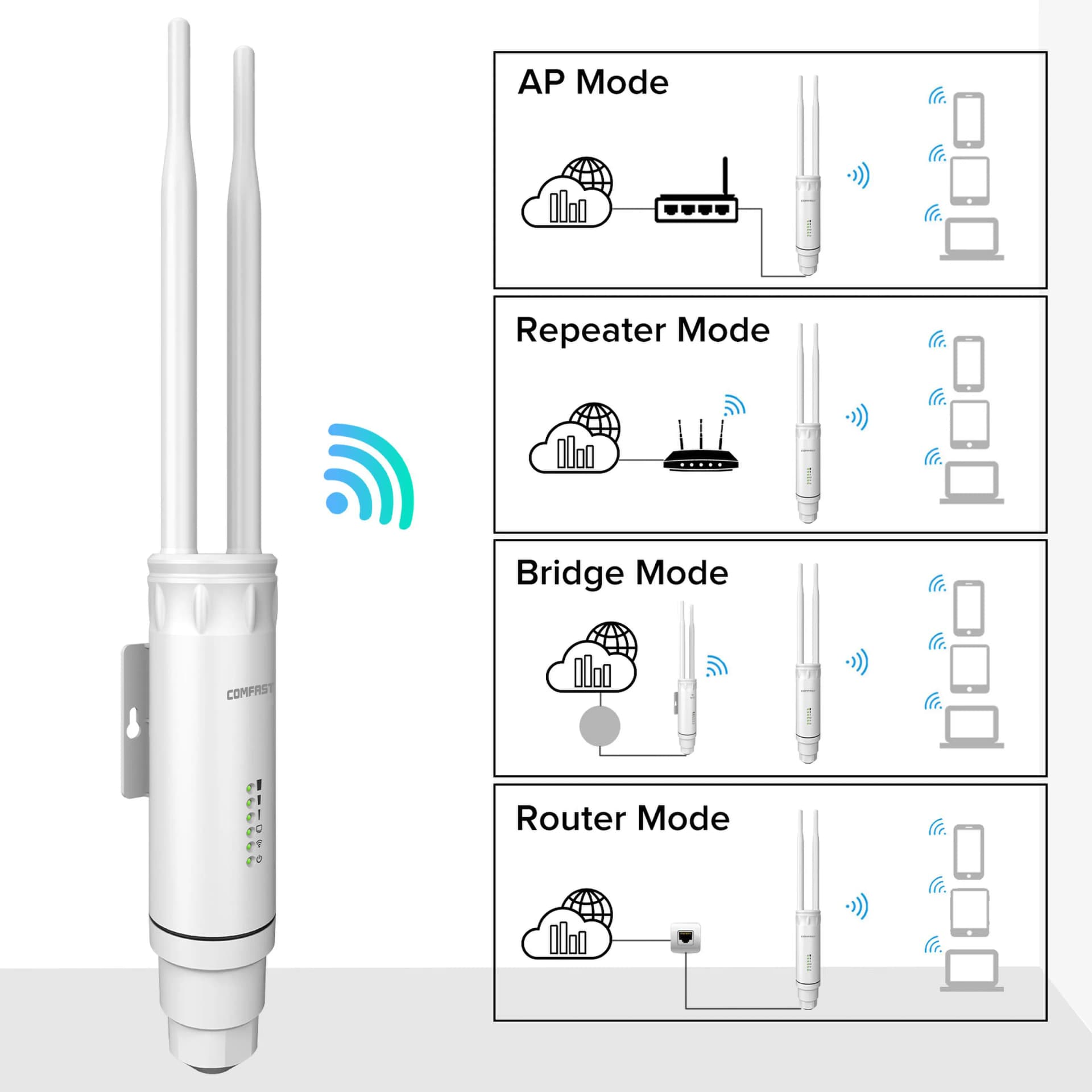 COMFAST AC1200 Point d'accès WiFi extérieur haute puissance