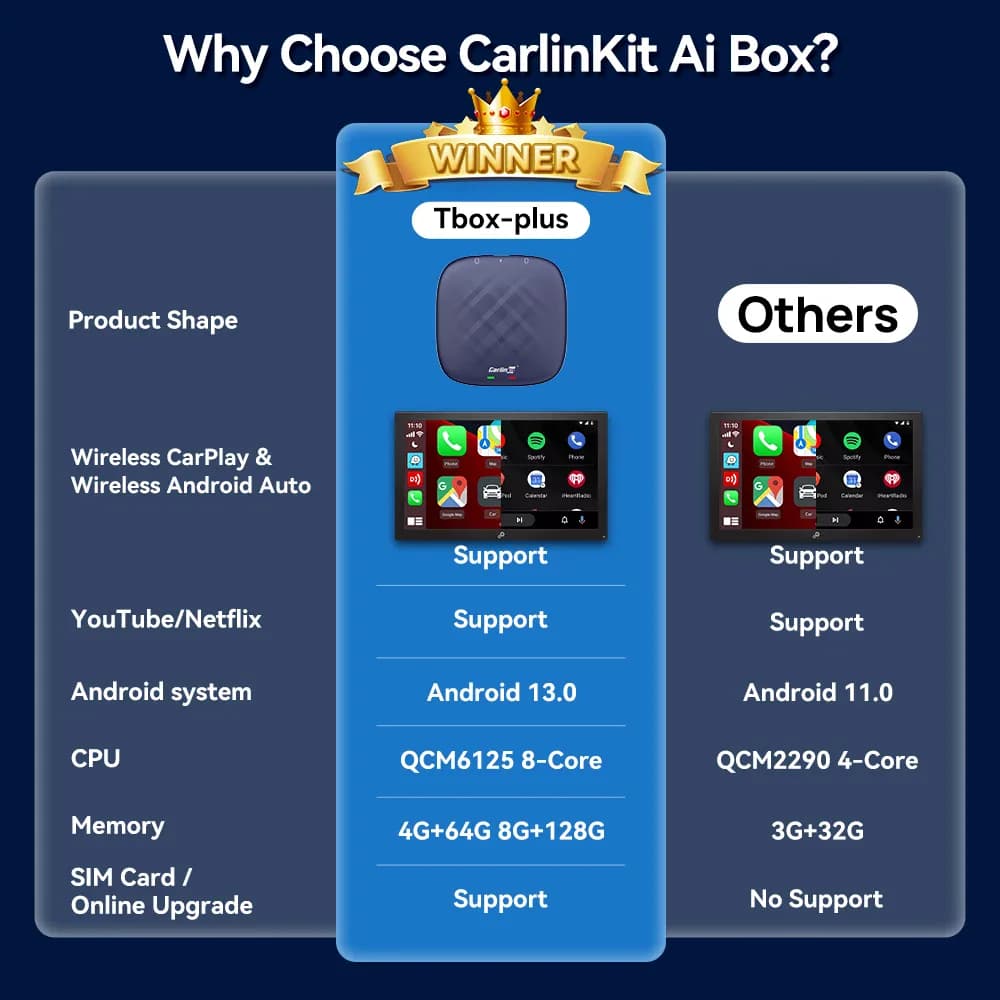 CarlinKit-Android 13 Wireless CarPlay AI TV Box, QCM6125