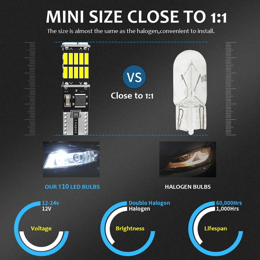 2/10 pièces T10 W5W T15 W16W voiture Led lumières Canbus