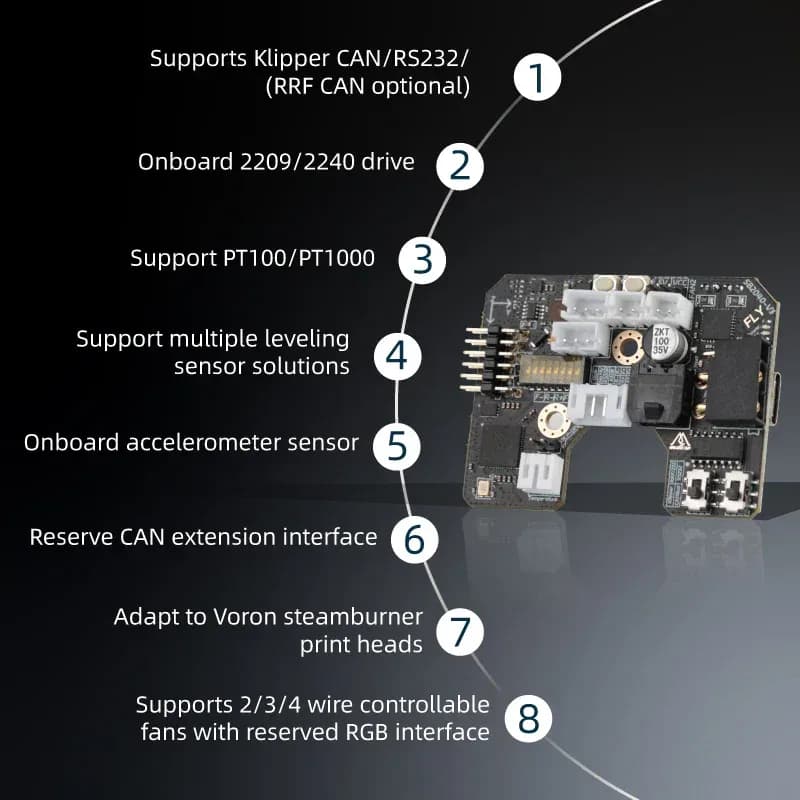 Mdu.com Fly-SB2040 V3 conseil pour Voron 2.4 Inter Trident