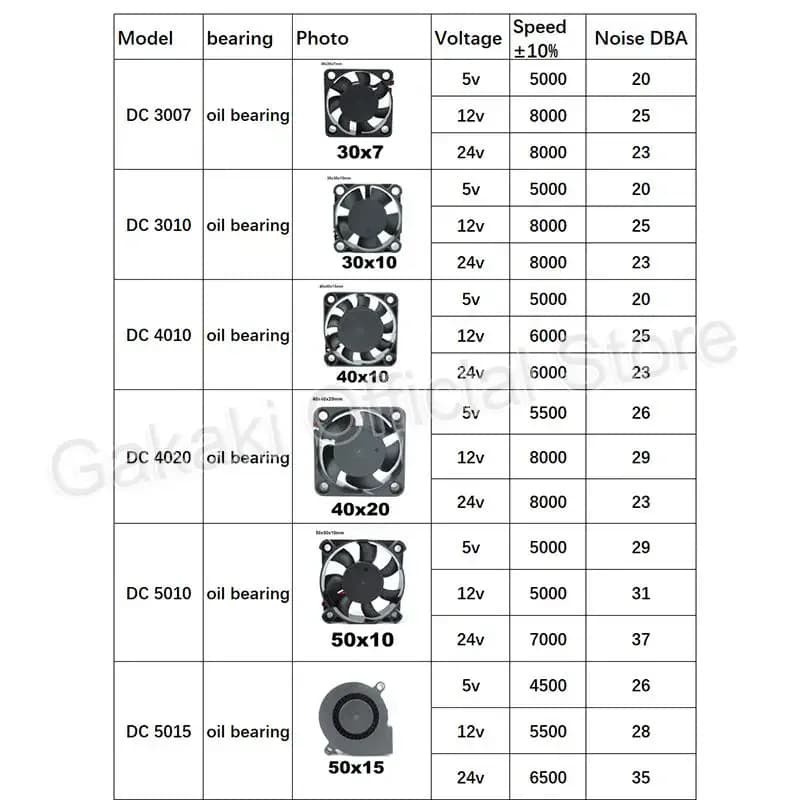 4010 12025 8010 30mm dc 5V 12V 24V ventilateur de