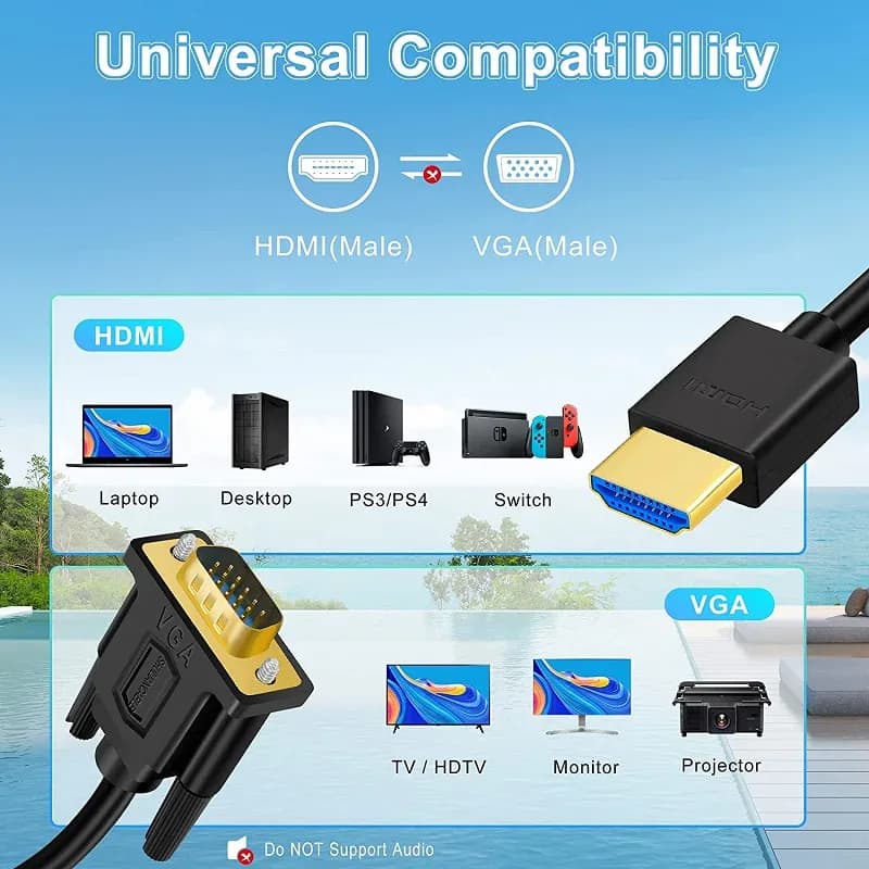 SHULIANCABLE-Câble HDMI vers VGA, prise en charge 1080P