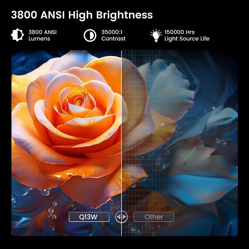 Touyinger Q13W 3800 Ansi Full HD 4K projecteurs Home cinéma