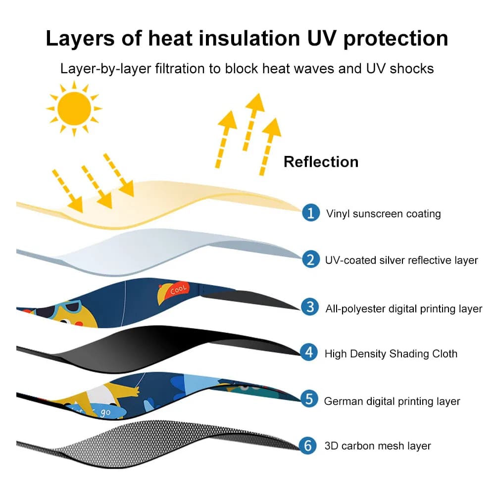 Pare-soleil magnétique télescopique pour fenêtre de